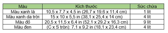 bảng số liệu