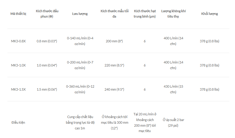 thong so ky thuat bec phun mk3